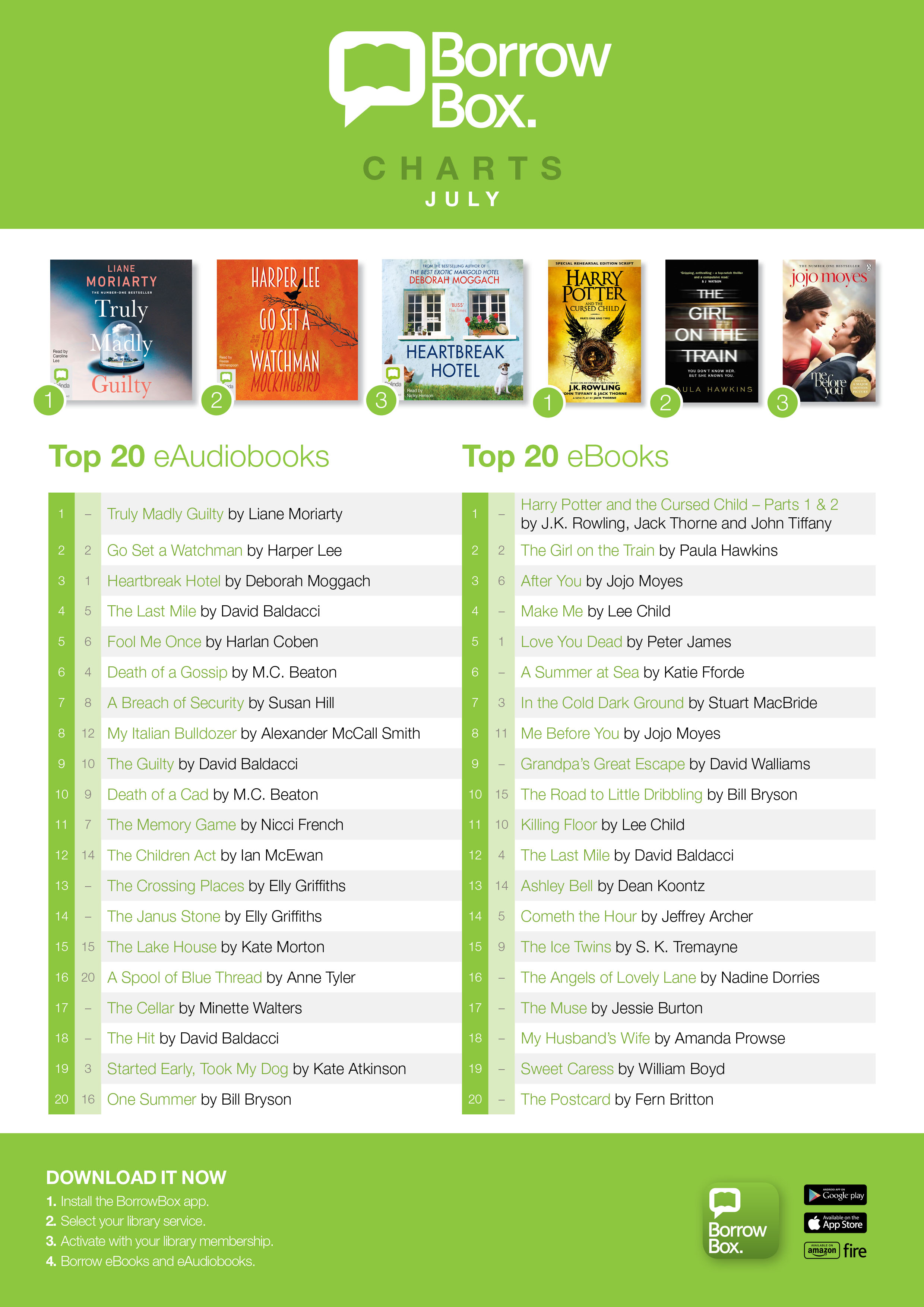 Top 20 EBooks And EAudiobooks For July