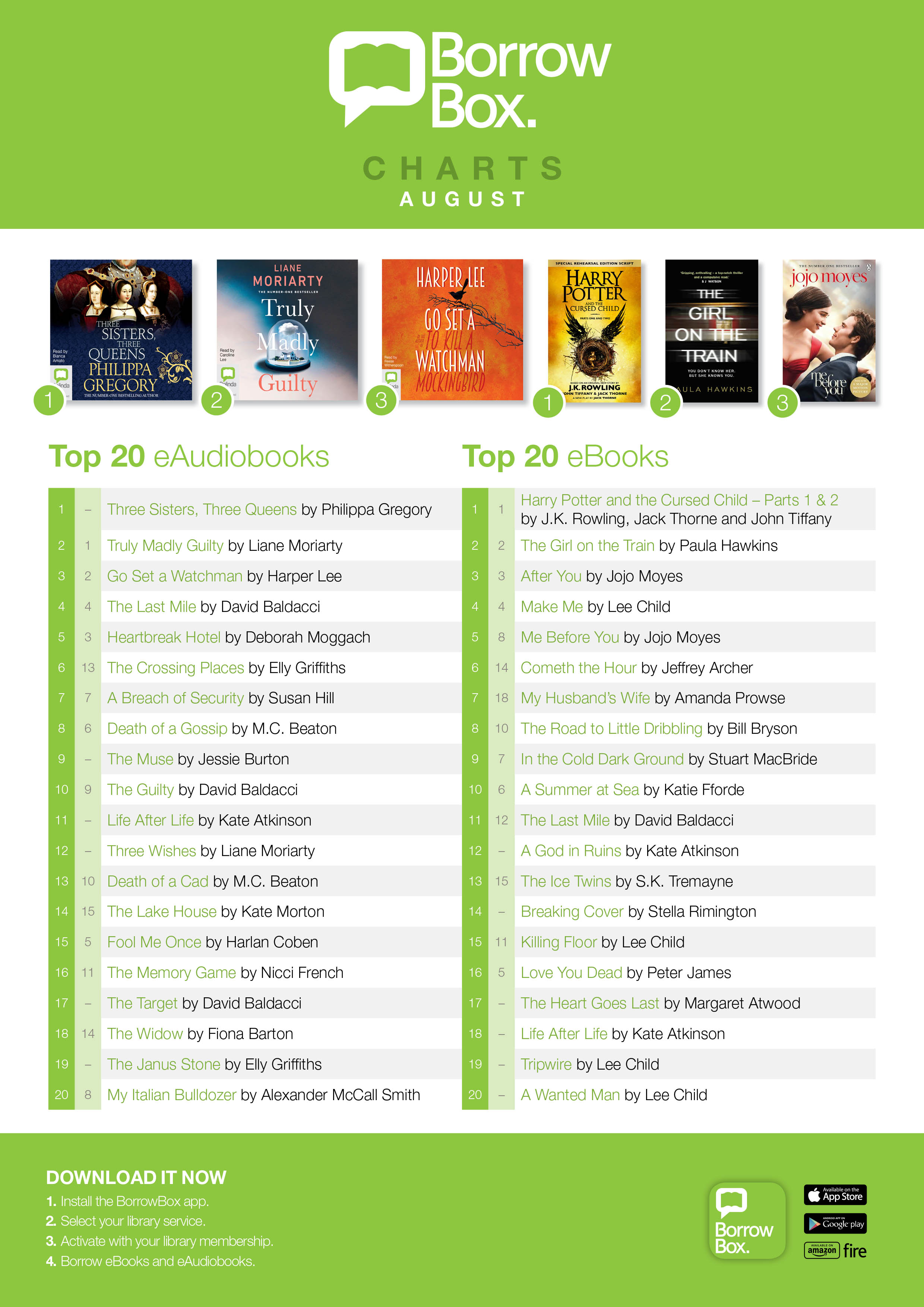 Top 20 EBooks And EAudiobooks For August