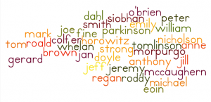 wordcloudclass